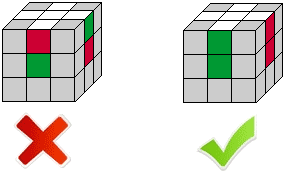 Because the center pieces cannot be moved relative to each other it's important to solve the edge pieces relatively correct to each other.